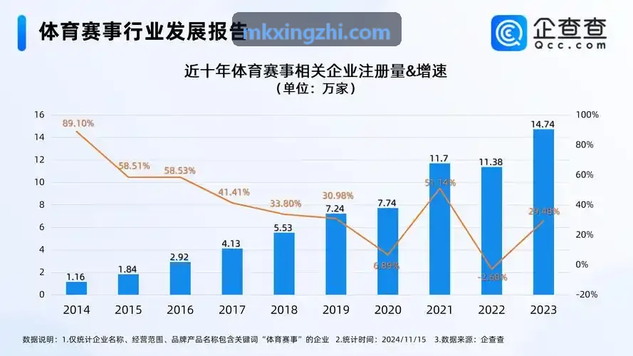 MK����青少年联赛案例