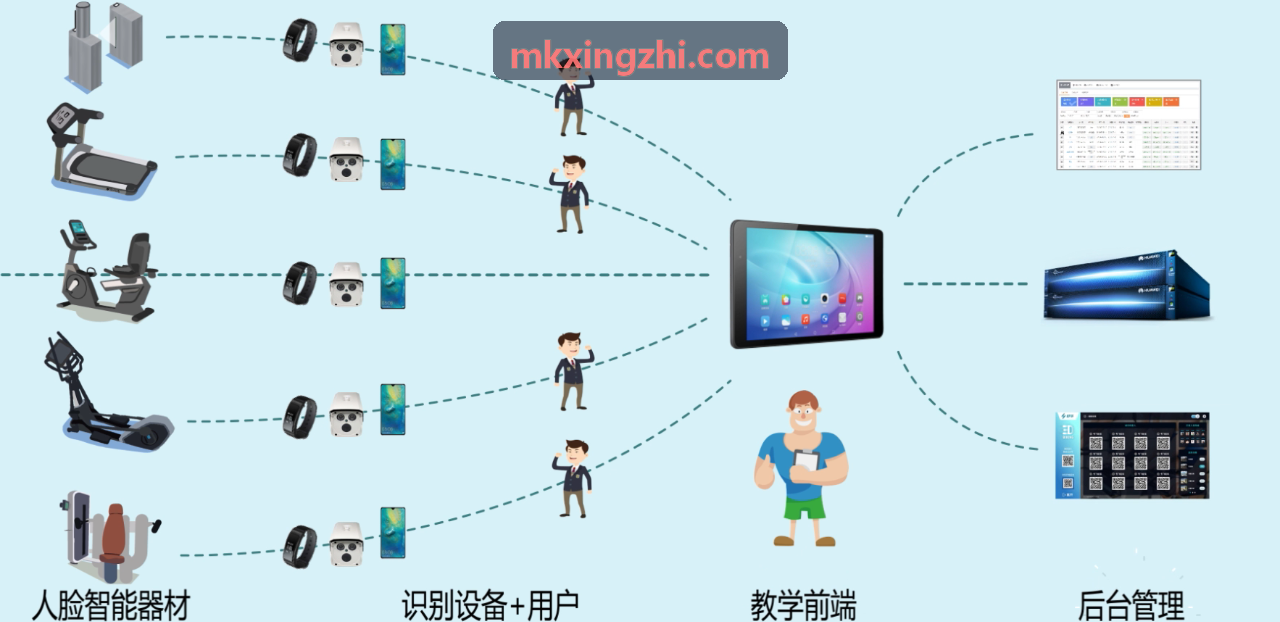 MK����移动端报名展示
